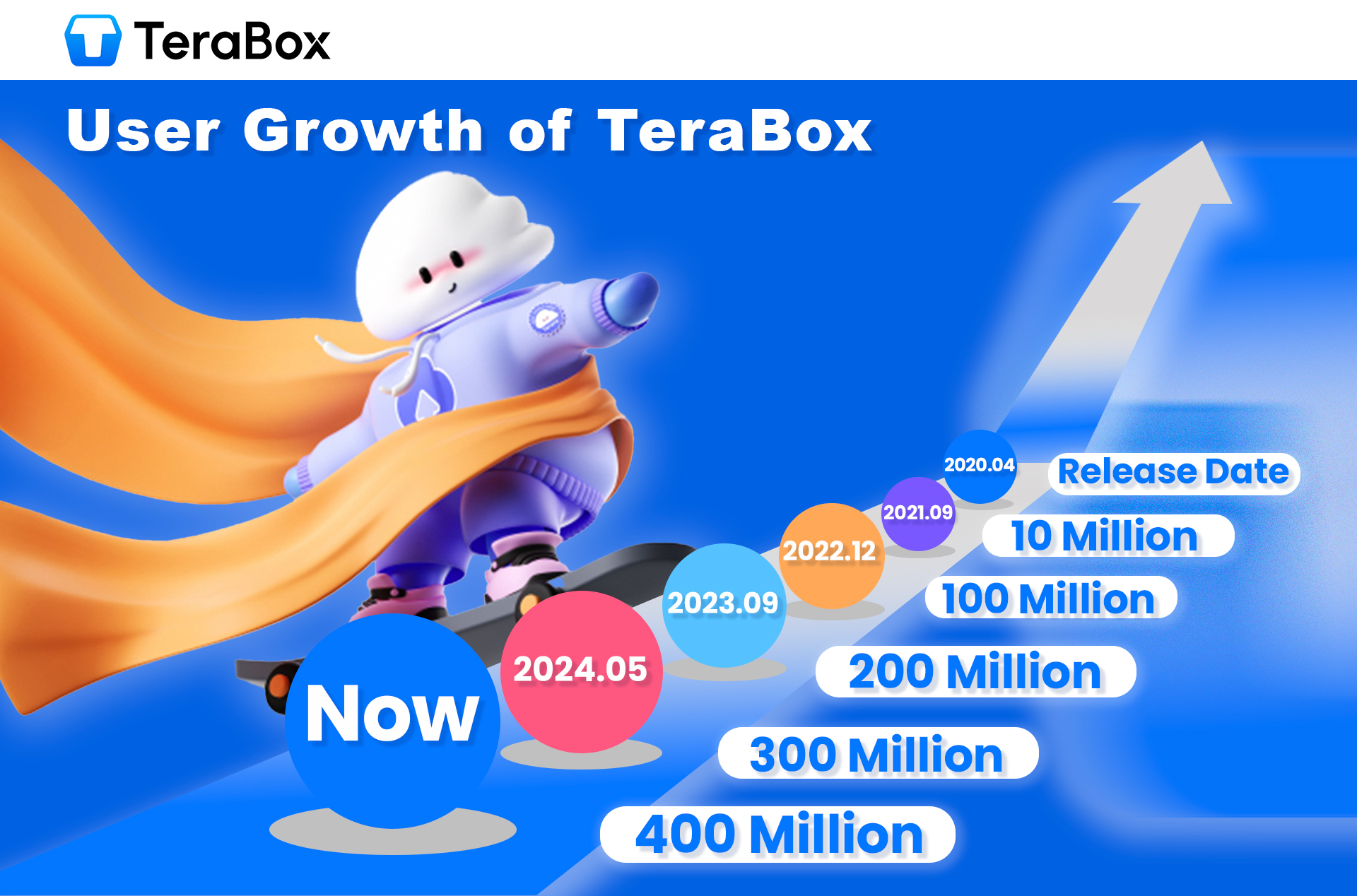 Terabox Bc